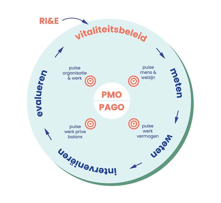 Afbeelding lifecycle geknipt zonder app3